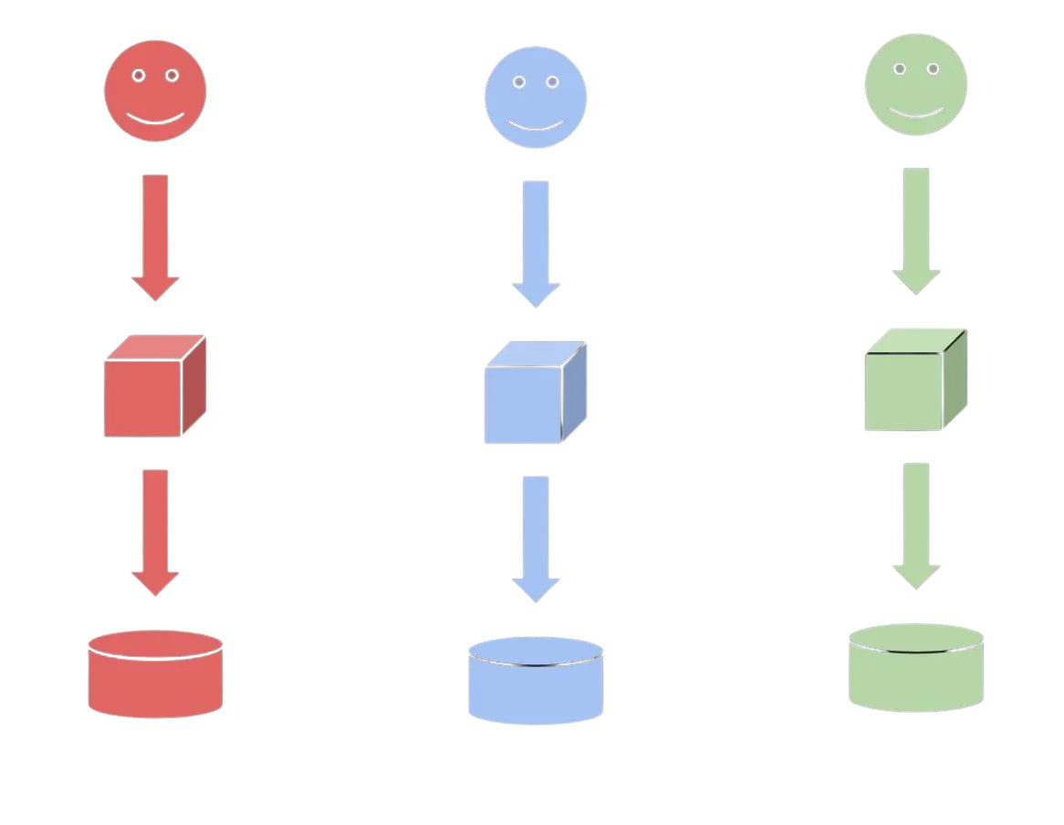Single Tenancy Diagram